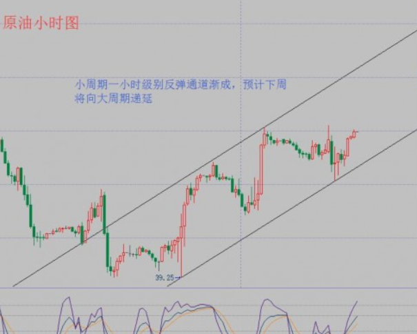 杨可心：下周一8月8日现货原油刺激过山车行情多头能否持续