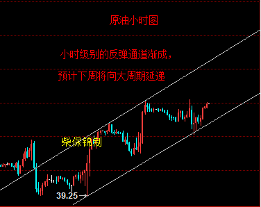 柴保锦：8月8日现货原油周线录得上涨 空头回补助阵多头