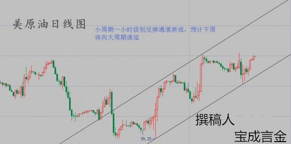 宝成言金：8.8原油白银下周行情预测，白银可看空