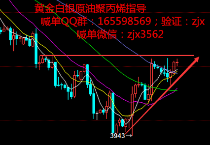 8月8黄金白银走势续跌，原油聚丙烯走势或再创辉煌