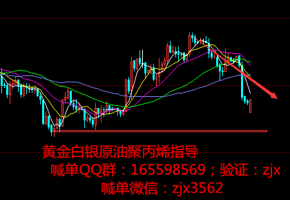 8月8黄金白银走势续跌，原油聚丙烯走势或再创辉煌