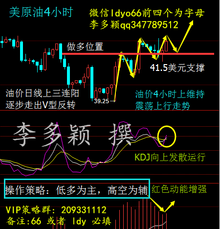 美原油操作建议