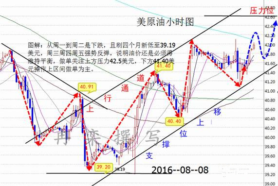 冉栾：8.8非农原油沥青拉升，白银上行无力可中线空