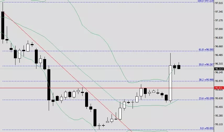 2、欧元EUR/USD:日线图，主要策略逢高沽空。