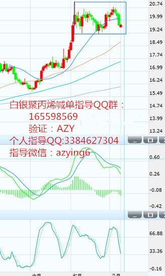 技术面上看，日线级别上，隔夜银价录得大阴线，并强势下穿20日均线支撑20美元。指标上，MACD绿色动能柱再度扩张，双线再度死叉，KDJ指标向下，但中期风险偏向上行。4H级别上，指标暗示短期银价仍面临下行风险，目前银价整体仍未脱离19.20-21.13美元的震荡区间，若后市跌穿区间下轨，可能意味着双顶形态的形成。