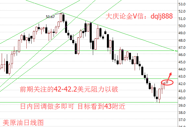 大庆论金：非农促使加息的可能，白银原油沥青天燃气美盘操作建议