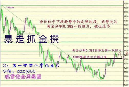 岚瑢青:中国斩获三金强势反击，黄金原油解套策略及分析