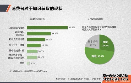 知识付费经济:多少网民愿意花钱买经验？