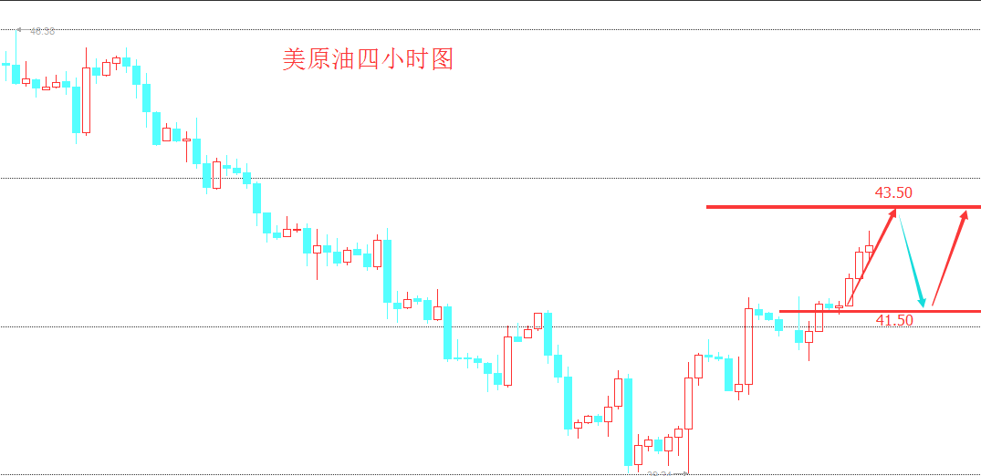 8.8午夜评，白银原油后续该如何操作