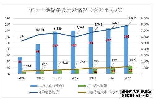 恒大规模已经超越万科，许家印是在投石问路