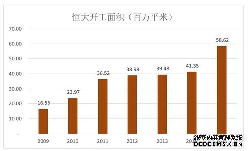 恒大规模已经超越万科，许家印是在投石问路