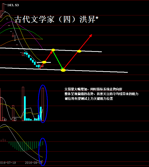 刘辰航：8月10日邮币卡行情分析及个票推荐