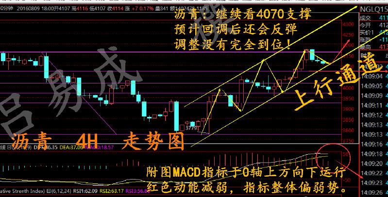 许少刨金：8.9 OPEC会议探讨冻产协议白银沥青操作建议