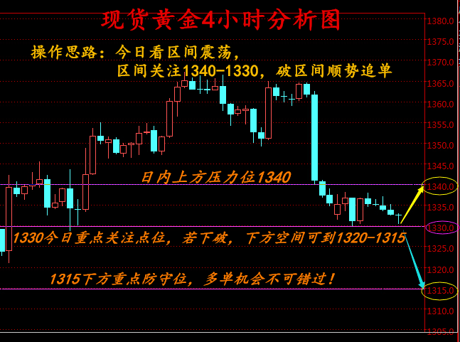 谢司涵：API前夕现货黄金白银原油怎么操作布局你知道吗？