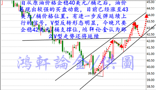 鸿轩论金：8.9晚评原油、白银、走势分析及策略