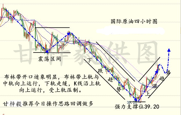 【快讯】:甘梓毅 8.9限产助推油价,原油沥青会涨起来吗,多单空