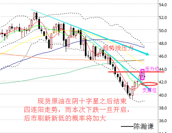 陈瀚谦：EIA，原油多头若崩盘将迎来新一轮跌势