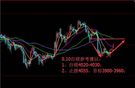 陈姿晴：美元破位下跌 银价顺势暴涨