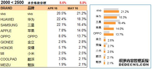 中高端手机需求爆发，是存量换机、消费升级时代到来了么