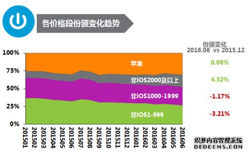 中高端手机需求爆发，是存量换机、消费升级时代到来了么