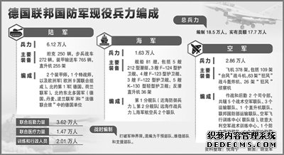 德国10年来首部国防白皮书 摆脱“军事克制”进行时