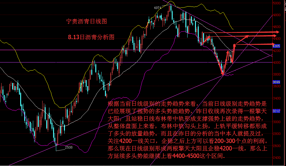 金胡子：沙特新高产量以不足为据，多头或将展示最后的光华