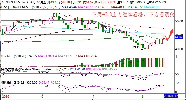 虎口夺金：沙特欲稳定油价，限产扑朔迷离