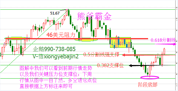 原油：回调43.8-43.4多，止损43下方，目标44.5--4.8;45-45.3