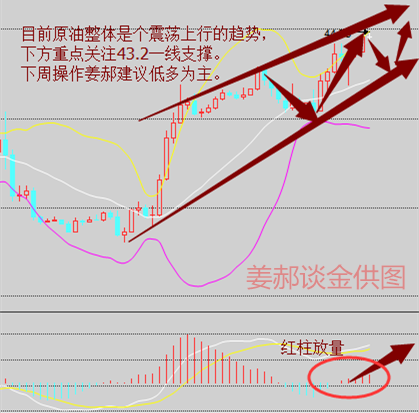 姜郝谈金：8.13周评 沙特增产不足为惧，下周原油坚定看多！