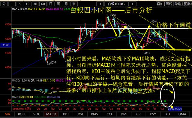 林翔宇：8.14下周现货沥青白银天然气行情分析及操作思路