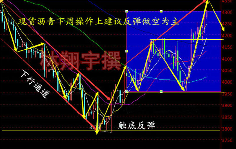 林翔宇：8.14下周现货沥青白银天然气行情分析及操作思路