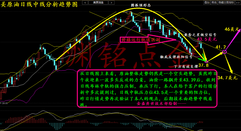 渊铭点金：8.14周评 王宝强风波发酵 下周油银气行情解析