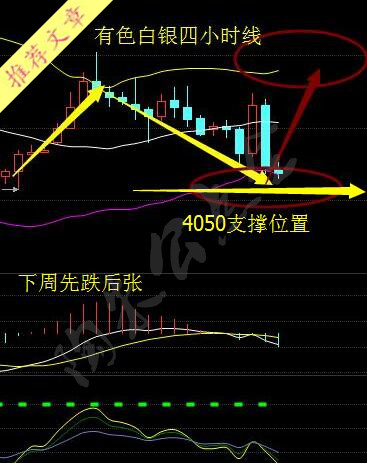 陶朱公点金：天然气跟风王宝强飘绿，原油白银涨！