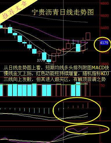 陶朱公点金：8.14原油沥青多头反击，下周行情分析及解套。