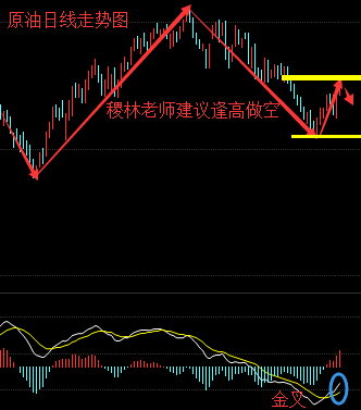 稷林论金：周评看奥运乐不停，黑马原油让你赚翻天