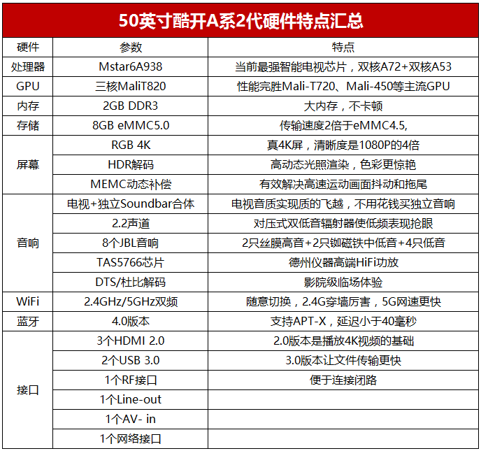 酷开A系2代共有两个尺寸，<a href=