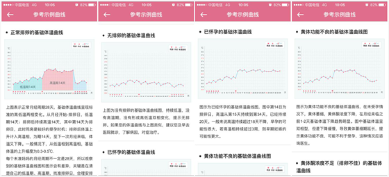 很多备孕阶段的女性都会在日历上做笔记、圈出排卵日——这种做法对于科学备孕而言至关重要，但或多或少还是有点小麻烦，而且毕竟涉及个人隐私，记录的时候总是藏着掖着，很不方便。因此，也有些人会选择借助工具来记录自己的生理周期，并且及时了解不同备孕阶段的注意事项：