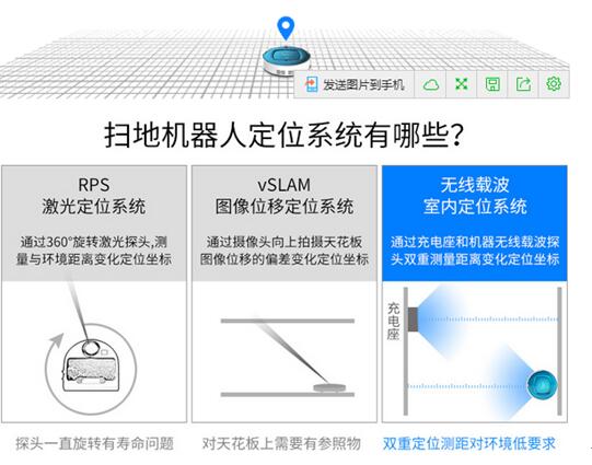 Proscenic 蓝天S扫地机作为一款升级版产品，在继承了前一版本的优秀清洁性能之外，在“智能”方面更是获得了较大的提高，不论是iPNAS智能清扫系统、无线载波室内定位系统，还是HSIR+多点矩阵智能规划系统、ARM9芯片，最终的优化就是体现在清扫效率的提升。而其自身在功耗、噪音、续航方面，也是一如既往的优秀，自动回充等人性化功能，更能免去用户的后顾之忧，真正解放用户的双手，Proscenic 蓝天S扫地机为消费者带来前所未有的清扫帮助。