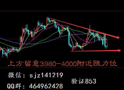 8月15日最新资讯及现货白银现货原油聚丙烯行情走势解析