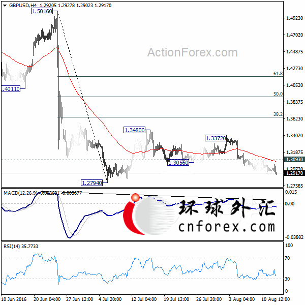 (英镑/美元4小时图 来源：ActionForex)