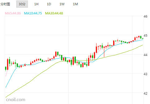 澳新银行(ANZ)周一表示，<a href=