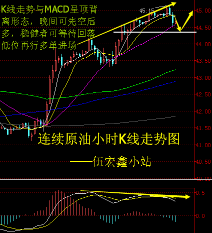 操作思路：先空后多，低多为主