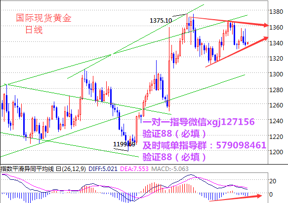 现货白银空头回补 8月15美盘现货黄金白银行情如何进行操作