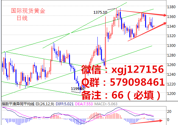 8月15日晚间现货黄金聚丙烯行情预测分析 火爆行情是否延续