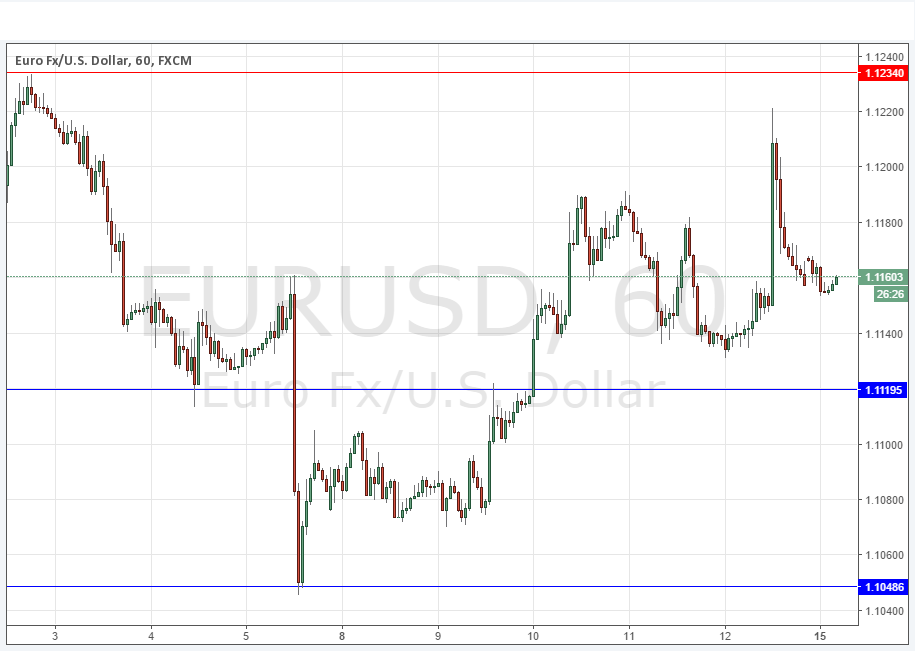 (欧元/美元1小时图 来源：dailyforex)