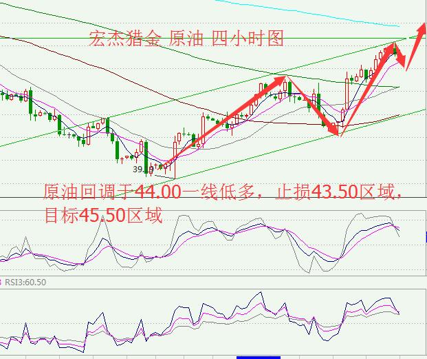 吴宏杰：油价再陷45美元争夺战，白银看空仍需谨慎