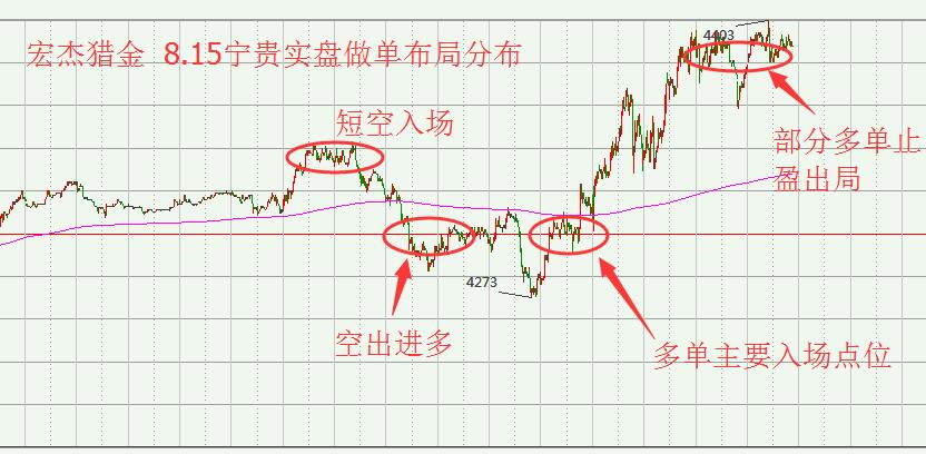 吴宏杰：原油企稳回升日赚百点，谨慎看多午夜空单解套