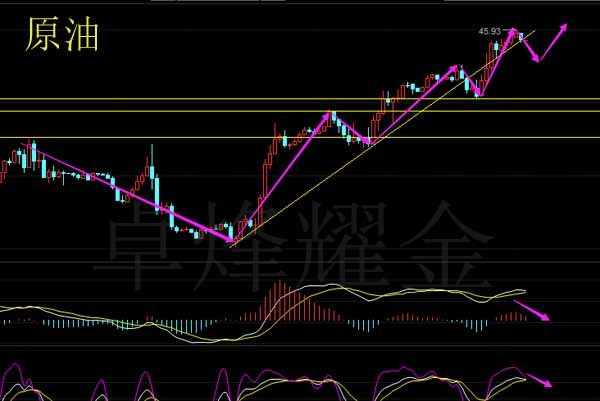 卓烽耀金：8.16早评沙特可能放“鸽子”，早间行情分析