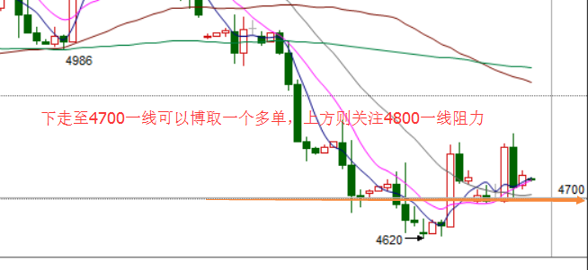 虽然周四沙特放出相关的风声，但是同样作为OPEC重要成员国的伊朗至少从目前来看还是不会同意减产。但是，有关于减产任何消息的出现都是对原油利多的，随着动产会议的推进，会有更多相关的消息出现，进而刺激油价的上涨，同时也作为防止油价下行破位的保障。