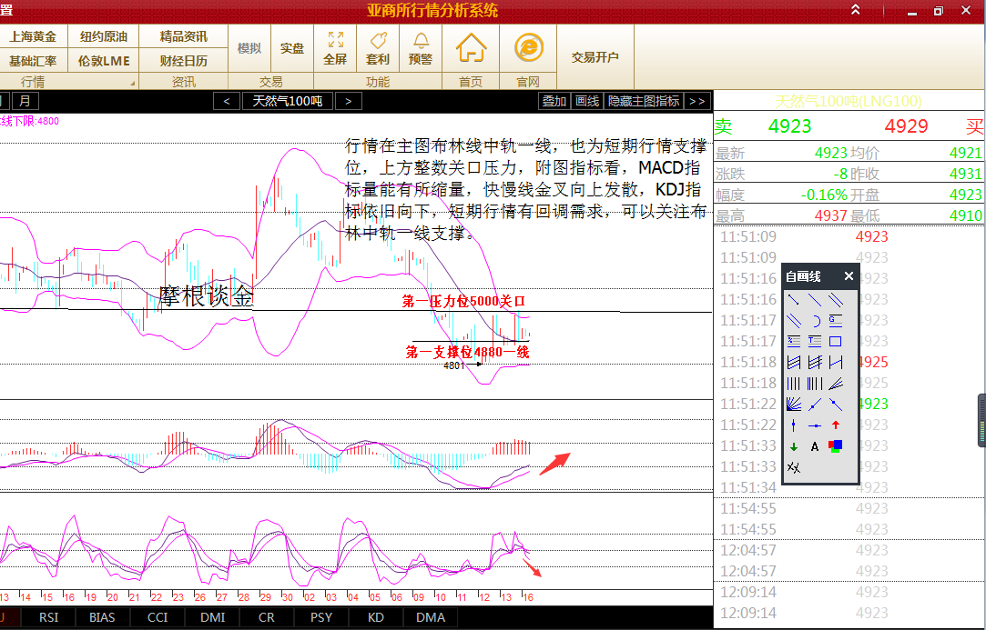 金定乾坤：8.16欧佩克会议助原油上涨,9月会议能否达到效果